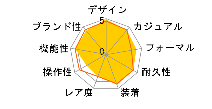 OCEANUS OCW-M700TDJ-1AJF�̃��[�U�[���r���[