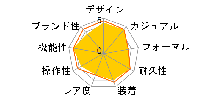 OCEANUS OCW-M700TBJ-1AJF�̃��[�U�[���r���[