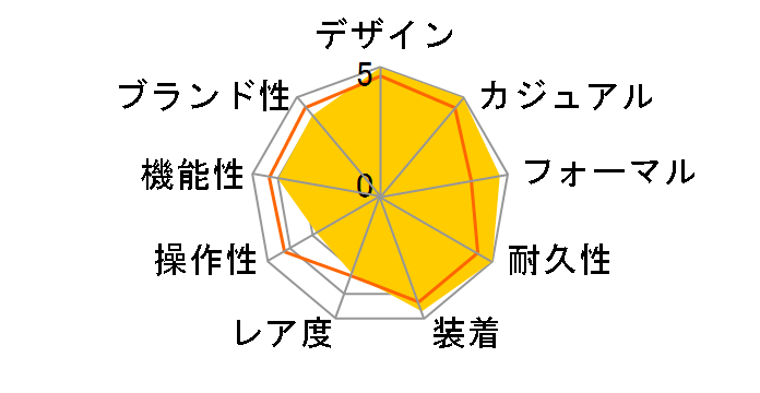 OCEANUS OCW-M700TCJ-7AJF�̃��[�U�[���r���[