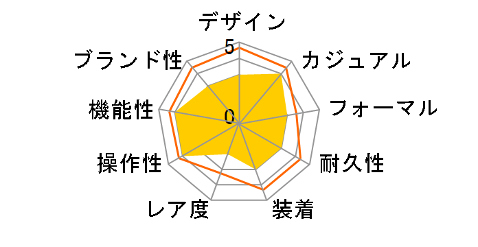 WAVE CEPTOR LINEAGE LIW-100TLJ-9AJF�̃��[�U�[���r���[