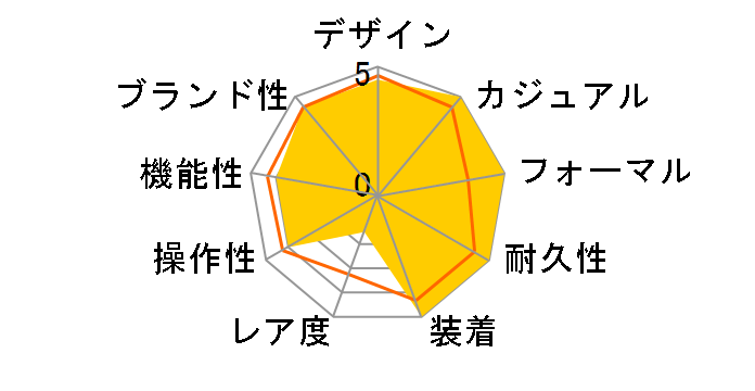 G-SHOCK The G COMBINATION GW-1800DJ-1AJF�̃��[�U�[���r���[