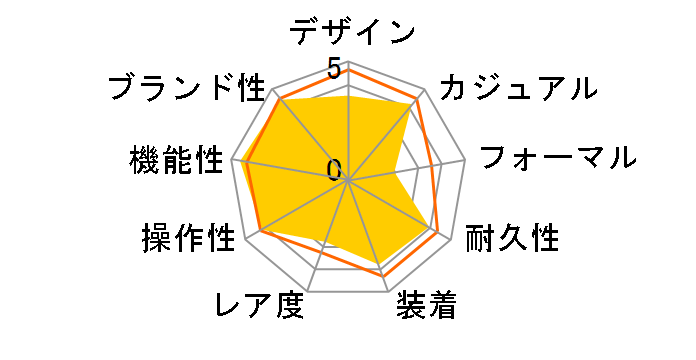 PRO TREK THERMO SENSOR TOUGH SOLAR Wave captor PRW-200J-1JF�̃��[�U�[���r���[