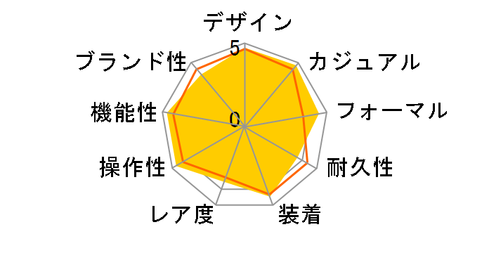 OCEANUS OCW-300TDBJ-1AJF�̃��[�U�[���r���[