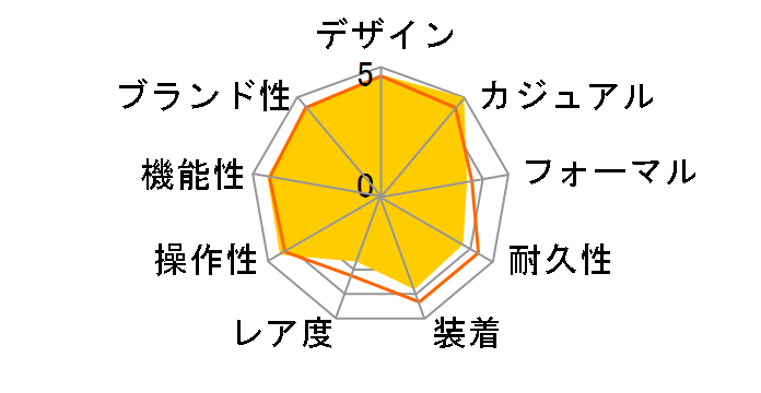 WAVE CEPTOR COMBINATION WVA-107HJ-1AJF�̃��[�U�[���r���[