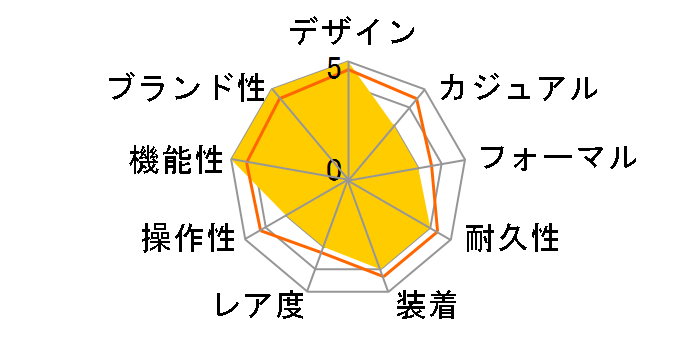 Baby-G CASKET Tripper BGT-300J-5BJF�̃��[�U�[���r���[