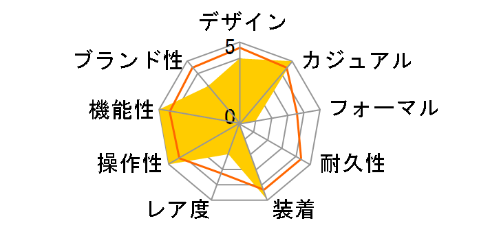 Baby-G CASKET BG-80-7E1JF�̃��[�U�[���r���[