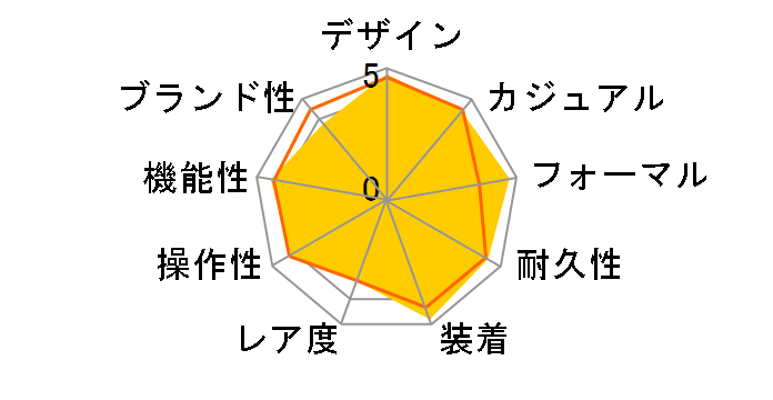 OCEANUS Manta OCW-S1000J-1AJF�̃��[�U�[���r���[