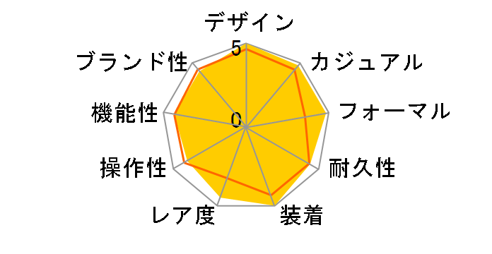 OCEANUS Manta OCW-S1000BJ-1AJF�̃��[�U�[���r���[