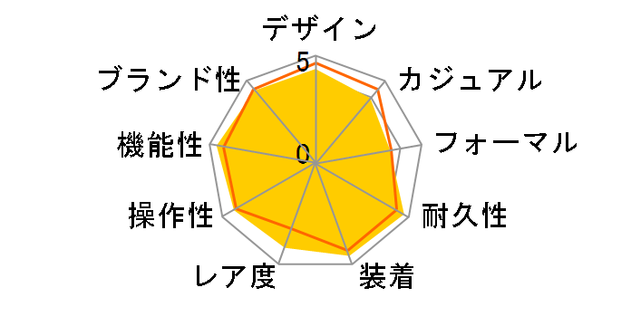 PHYS TIMERS 11 RFT-100-1JF�̃��[�U�[���r���[