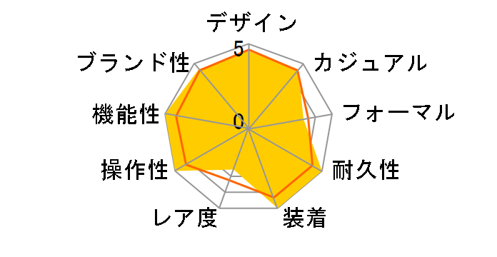 OCEANUS OCW-30SDJ-1AJF�̃��[�U�[���r���[