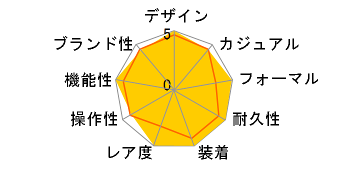 G-SHOCK TheG GIEZ GS-1000BJ-9AJF�̃��[�U�[���r���[