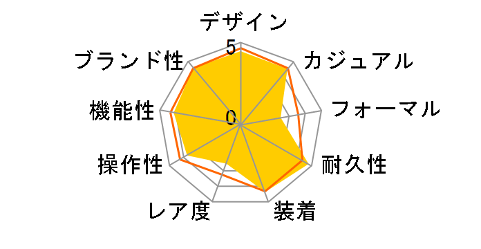 G-SHOCK Basic AW-590-1AJF�̃��[�U�[���r���[