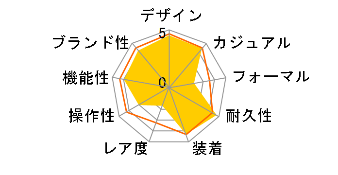 G-SHOCK Basic AW-591-2AJF�̃��[�U�[���r���[