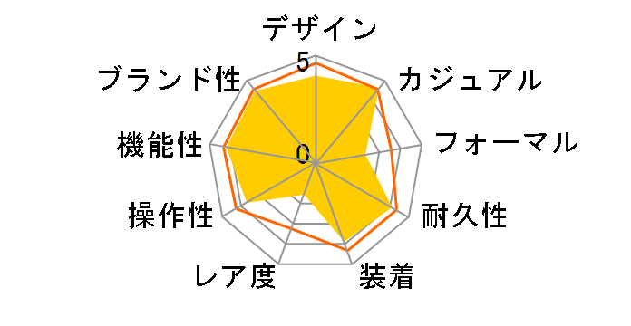 G-SHOCK The G �R���r�l�[�V���� AWG-101-1AJF�̃��[�U�[���r���[