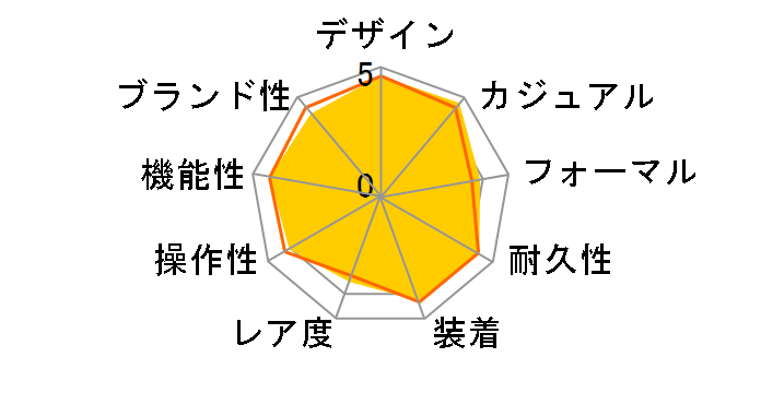 �I�V�A�i�X OCW-M800TBJ-1AJF�̃��[�U�[���r���[