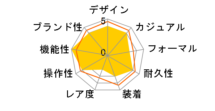 �I�V�A�i�X OCW-M800TGJ-7AJF�̃��[�U�[���r���[