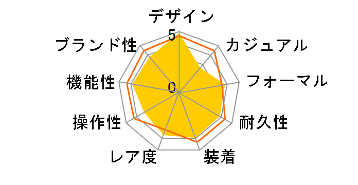 �I�V�A�i�X OCW-M800TLJ-5AJF�̃��[�U�[���r���[