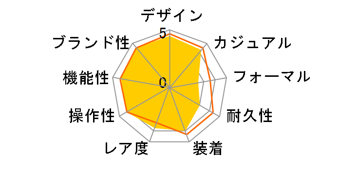 �t�B�Y �E�H�[�L���O&�J�����[ STP-100J-1JF�̃��[�U�[���r���[