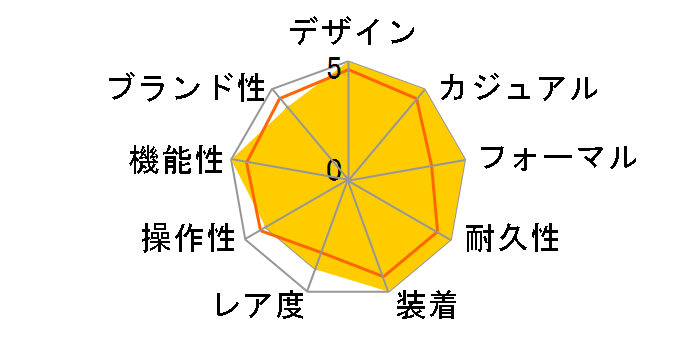 �E�F�[�u�Z�v�^�[ i �����W IRW-M20TDJ-1AJF�̃��[�U�[���r���[