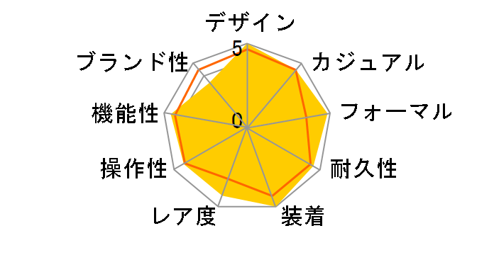 �I�V�A�i�X �}���^ OCW-S1050J-1AJF�̃��[�U�[���r���[