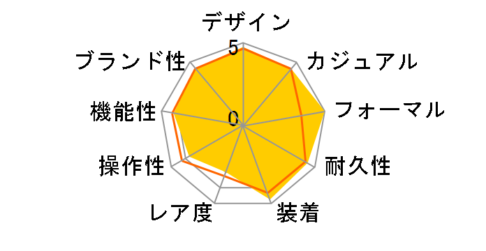 �E�F�[�u�Z�v�^�[ ���j�G�[�W �\�[���[ �A�i���O LIW-110TDJ-1A1JF�̃��[�U�[���r���[