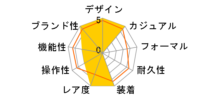 G-SHOCK G �v���[���c ���o�[�Y�R���N�V���� 2007 LOV-07A-7BJR�̃��[�U�[���r���[