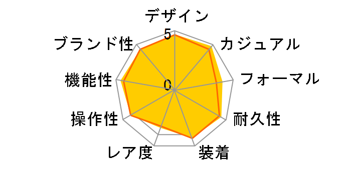 G-SHOCK MT-G The G �N���m�O���t MTG-1000G-9AJF�̃��[�U�[���r���[