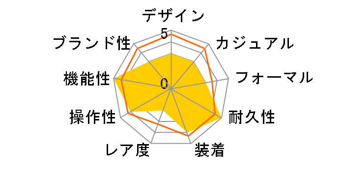 �E�F�[�u�Z�v�^�[ ���j�G�[�W LCW-100TDJ-2A2JF�̃��[�U�[���r���[