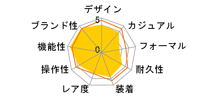 �E�F�[�u�Z�v�^�[ �f�W�^�� WV-59DJ-1AJF�̃��[�U�[���r���[