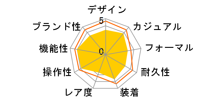 �E�F�[�u�Z�v�^�[ �f�W�^�� WV-59J-1AJF�̃��[�U�[���r���[