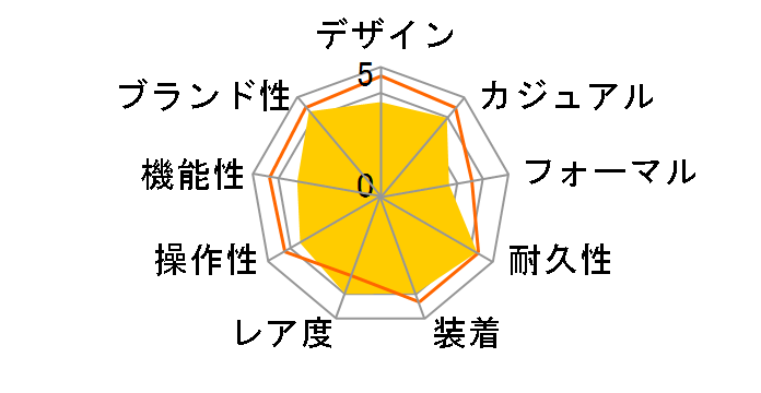 G-SHOCK AW-591-4A [�C�O���f��]�̃��[�U�[���r���[