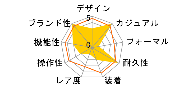 G-SHOCK DW-9052-2V [�C�O���f��]�̃��[�U�[���r���[