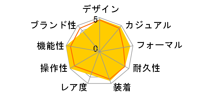 �E�F�[�u�Z�v�^�[ �\�[���[ �A�i���O LWQ-150DJ-7AJF�̃��[�U�[���r���[