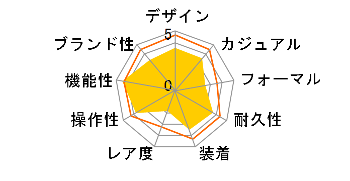 �E�F�[�u�Z�v�^�[ �f�W�^�� WV-58DJ-1AJF�̃��[�U�[���r���[