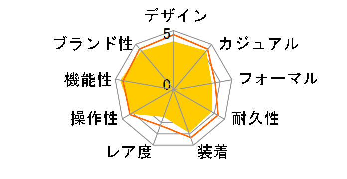 �E�F�[�u�Z�v�^�[ �f�W�^�� WV-58J-1AJF�̃��[�U�[���r���[