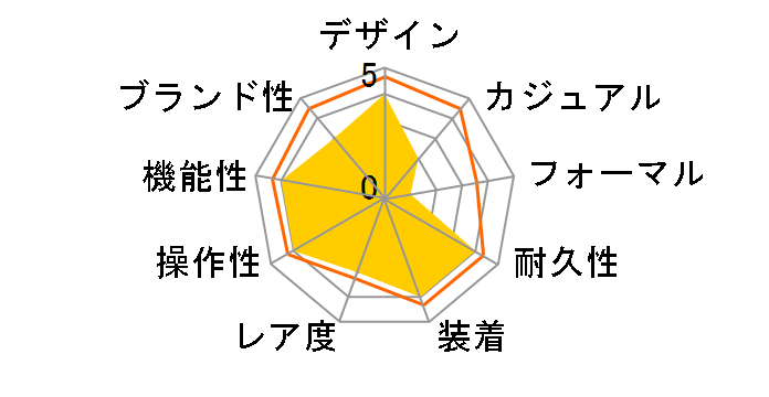 �t�B�Y �t�H�[ �����i�[�Y ���b�v �������[ 60 �^�t �\�[���[ STR-210J-8JF�̃��[�U�[���r���[