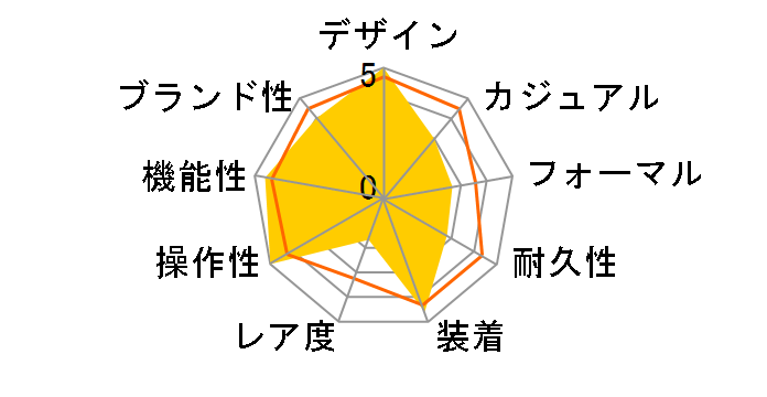 �t�B�Y STR-900J-1JF�̃��[�U�[���r���[