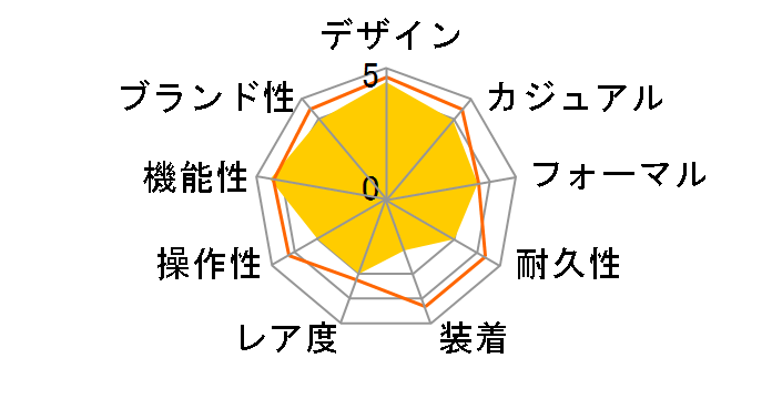 �f�[�^�o���N DBC-610A-1AZJF�̃��[�U�[���r���[