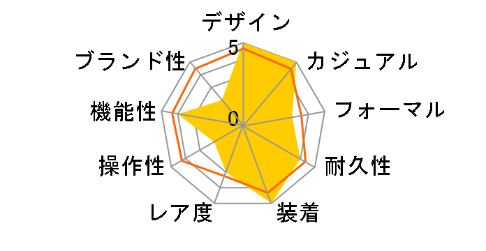 �f�[�^�o���N DBC-610GA-1JF�̃��[�U�[���r���[