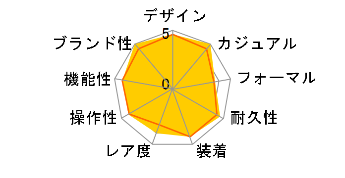 G-SHOCK The G GIEZ �N���m�O���t GS-1000D-1AJF�̃��[�U�[���r���[