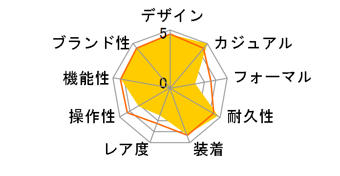 G-SHOCK G-LIDE GLX-5600-1JF�̃��[�U�[���r���[