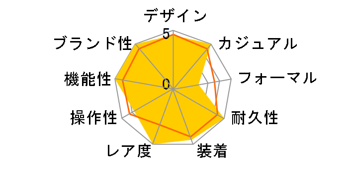 G-SHOCK �O�����A�X�S�[���h GW-M5625E-7JF�̃��[�U�[���r���[