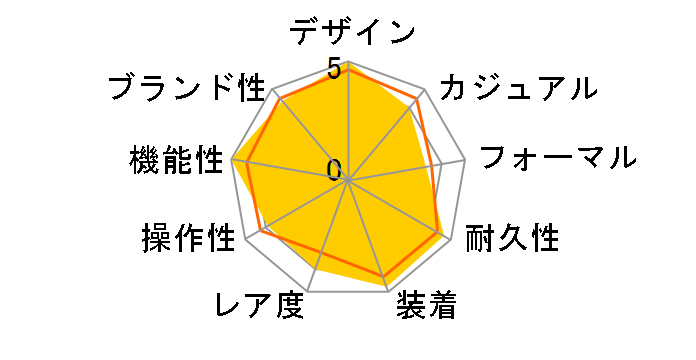 G-SHOCK MT-G The G MTG-1000RB-1AJF�̃��[�U�[���r���[