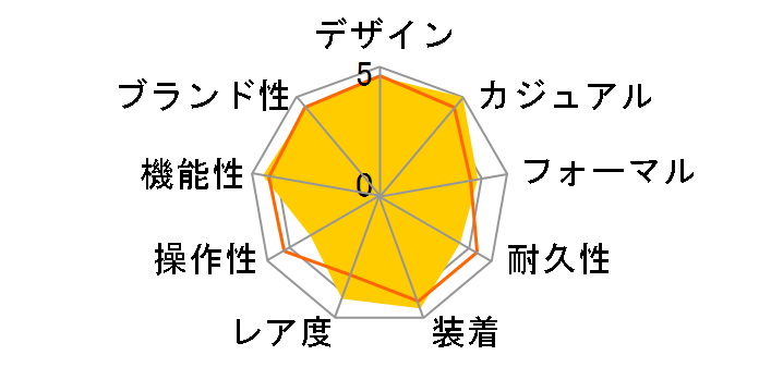 �E�F�[�u�Z�v�^�[ ���j�G�[�W LIW-M1000J-1AJF�̃��[�U�[���r���[