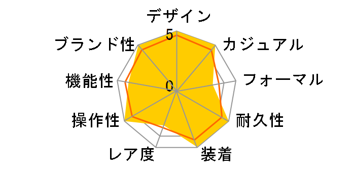 �v���g���b�N �c�C���Z���T�[ �X�[�p�[ �X���� ���C�� PRW-500TJ-7JF�̃��[�U�[���r���[