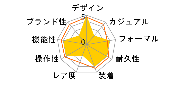 �E�F�[�u�Z�v�^�[ �A�C-�����W IRW-M300DBJ-1JF�̃��[�U�[���r���[