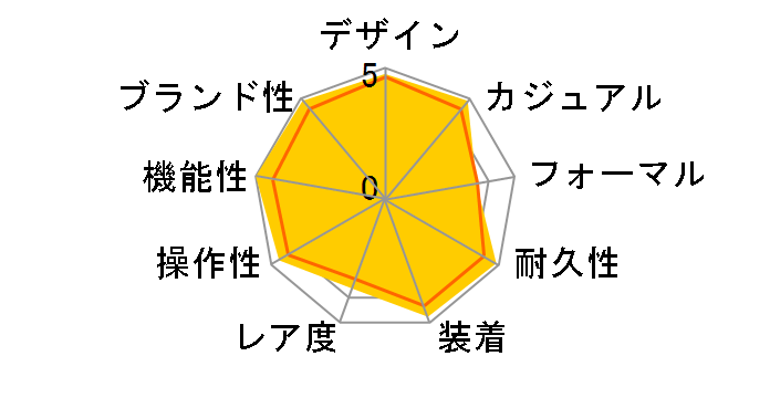 �v���g���b�N �g���v���Z���T�[���f�� PRW-1500TJ-7JF�̃��[�U�[���r���[