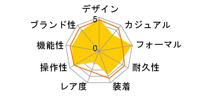 �E�F�[�u�Z�v�^�[ ���j�G�[�W LIN-171J-7AJF�̃��[�U�[���r���[