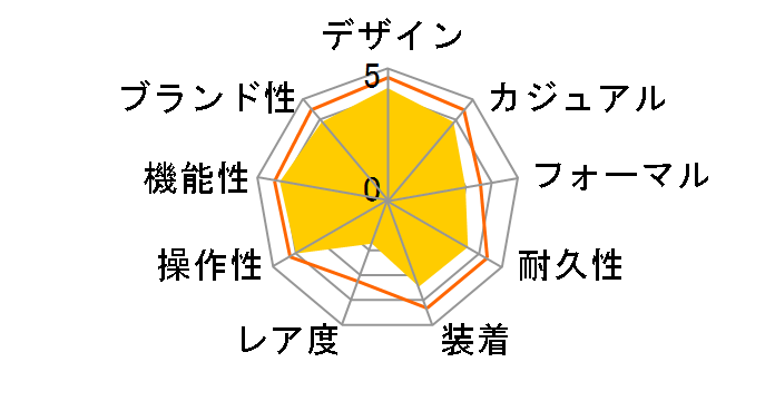 �f�[�^�o���N DB-360-1AJF�̃��[�U�[���r���[