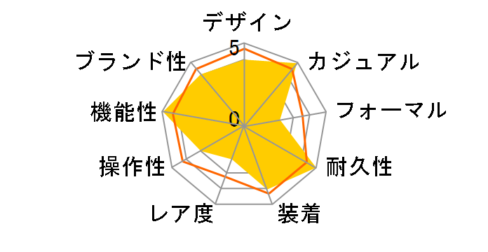 G-SHOCK GW-M850-1JF�̃��[�U�[���r���[